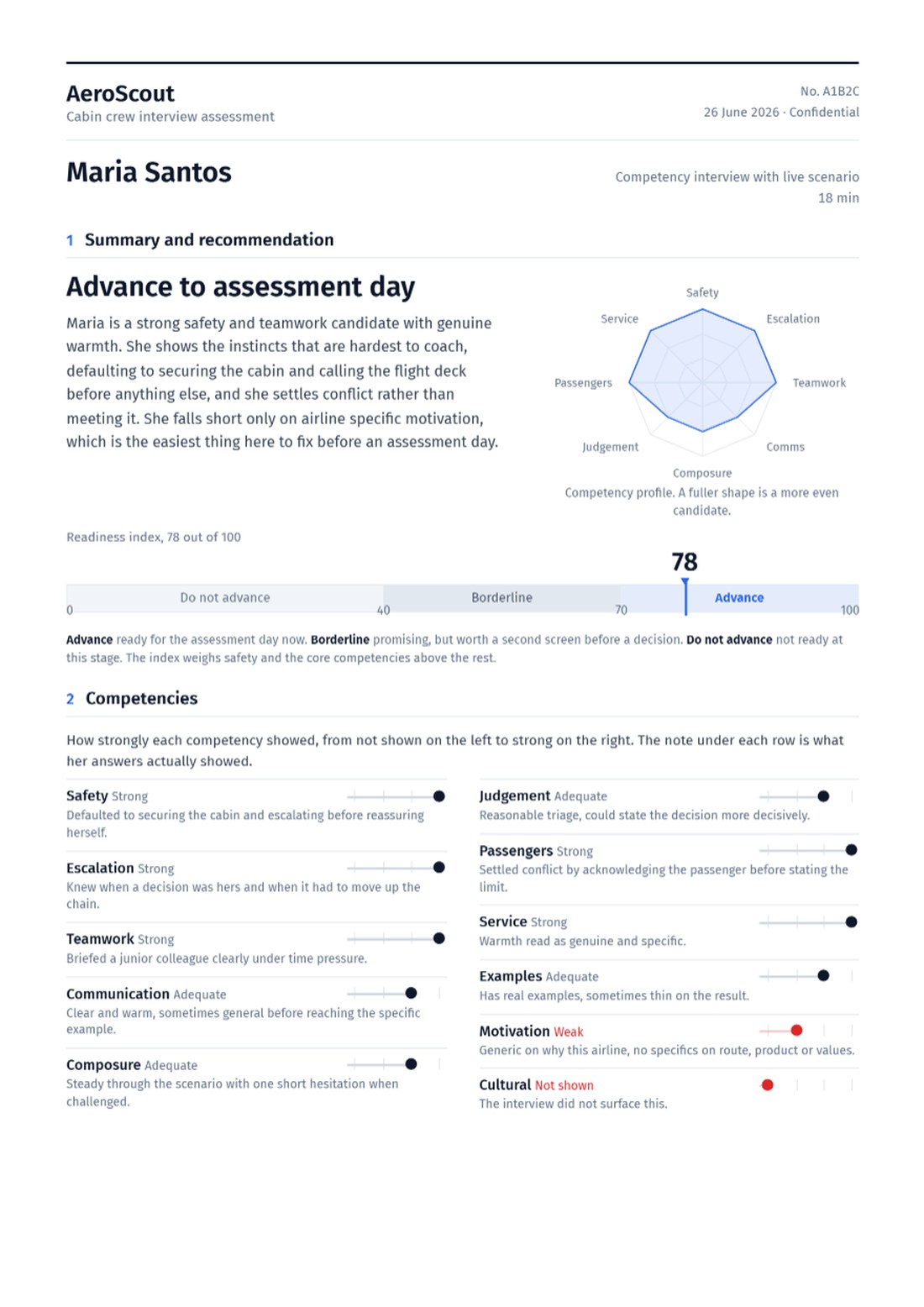 An Avienne cabin crew interview coaching report showing a readiness score and a competency breakdown